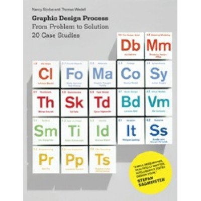 Graphic Design Process