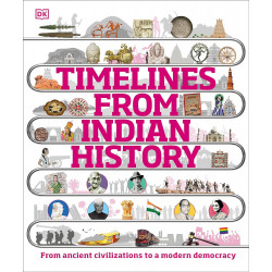 Timelines from Indian History