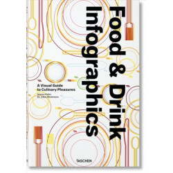 Food & Drink Infographics