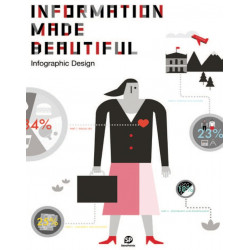Information Made Beautiful