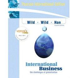 International business