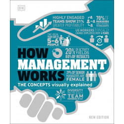 How Management Works: The Concepts Visually Explained