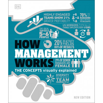 How Management Works: The Concepts Visually Explained